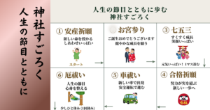 神社すごろく 人生の節目とともに